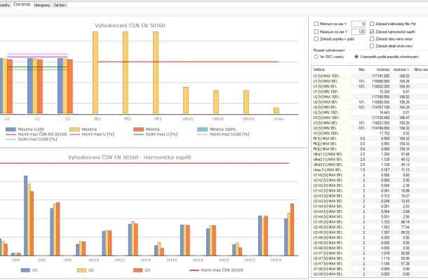 DAM: Vyhodnocení dle ČSN EN 50160 + harmonická napětí